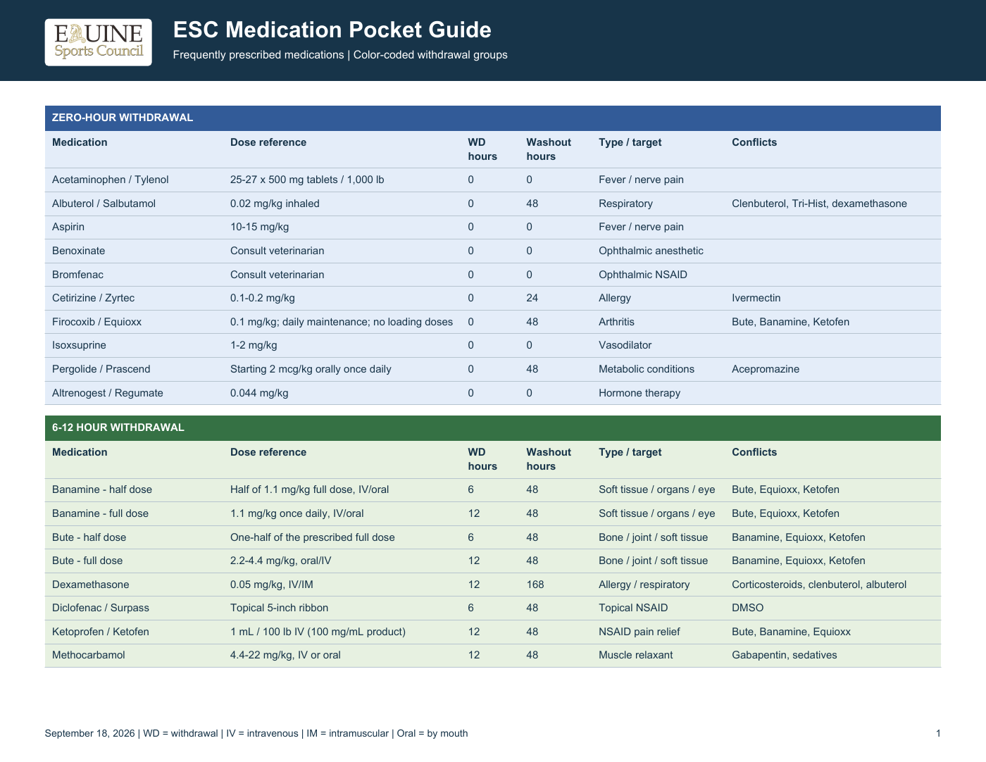 Medication pocket guide page 1: zero-hour and 6-12-hour withdrawal groups